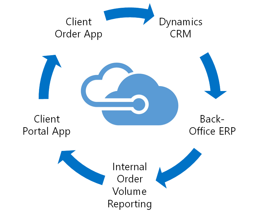 Cloud-based CRM Solutions