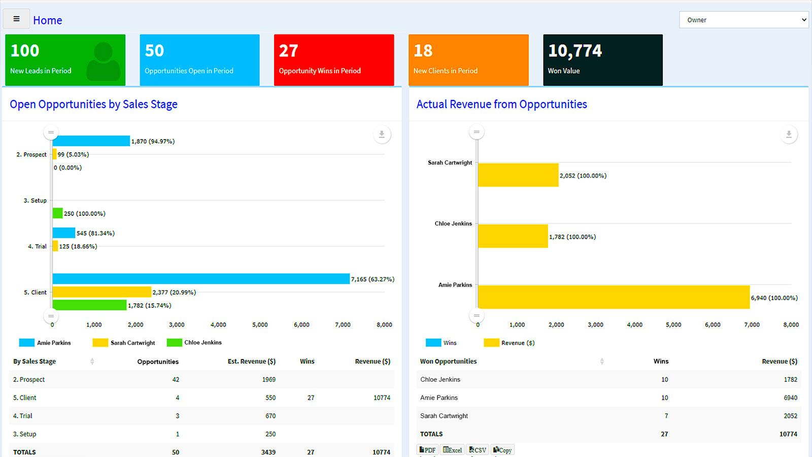 Engagement Dashboards screenshot | CRMCS Microsoft Consultants