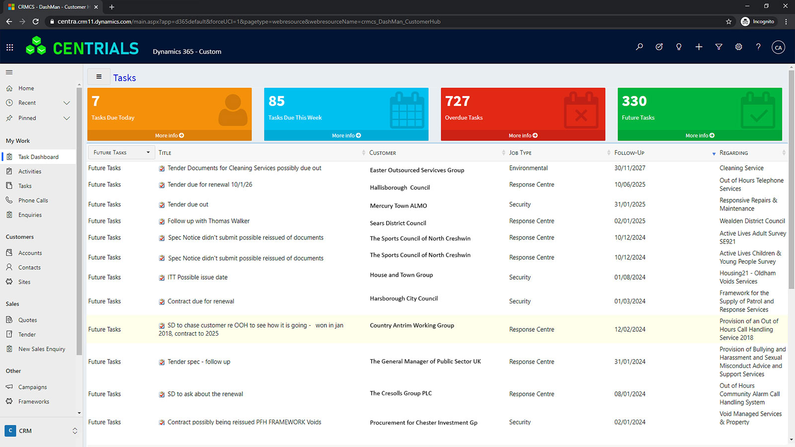 Engagement Dashboards screenshot | CRMCS Microsoft Consultants