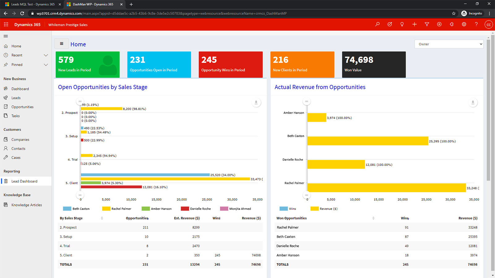 Engagement Dashboards screenshot | CRMCS Microsoft Consultants